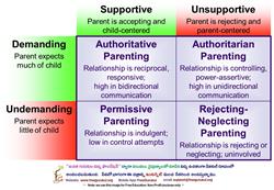 Parenting-Styles